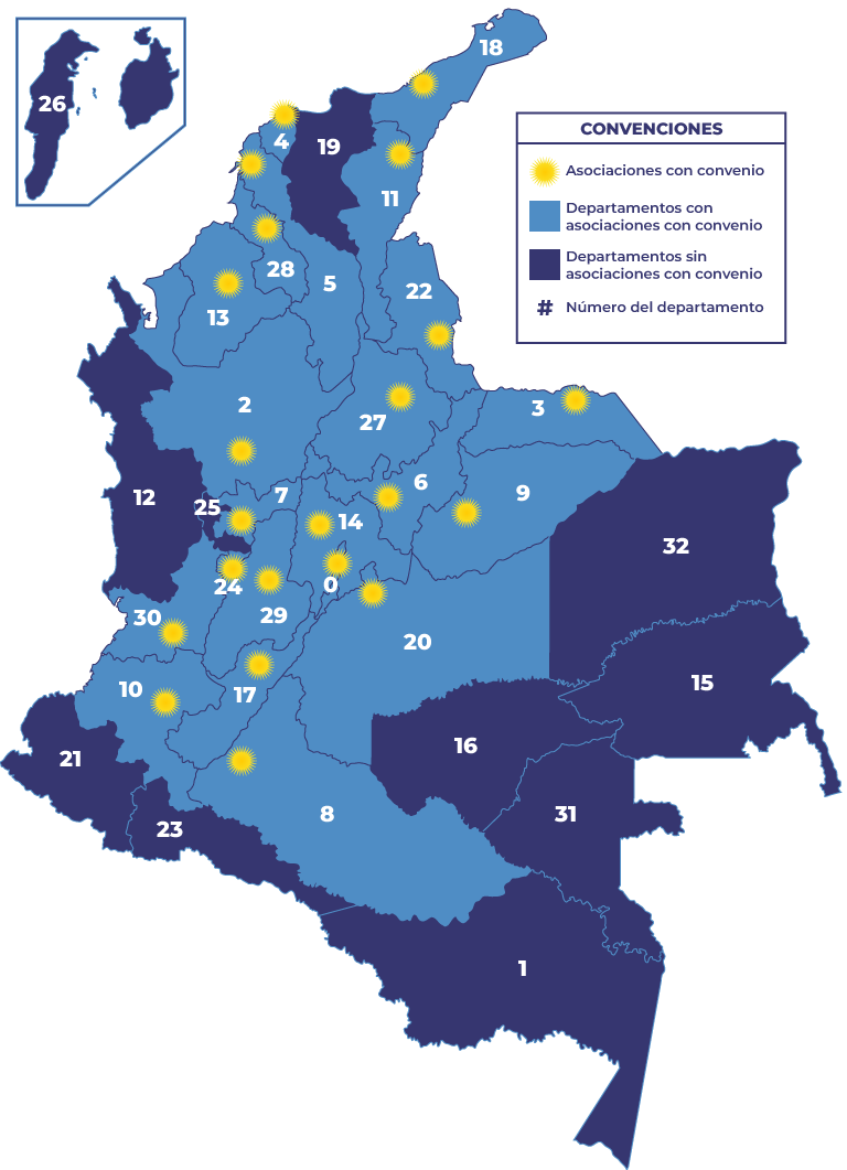 Asociaciones de Técnicos
